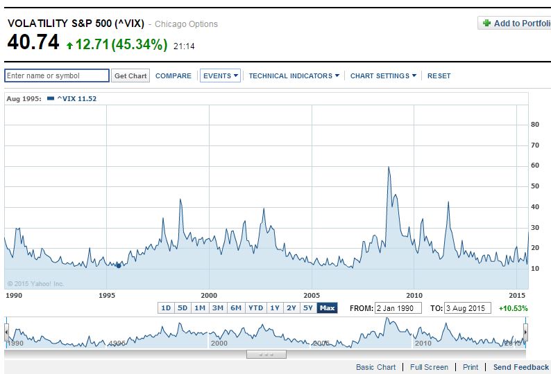 Vxx After Hours Chart