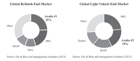 market share