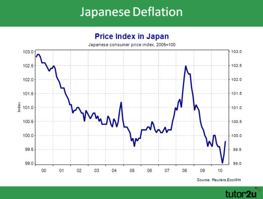 japan-deflation