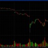 S&P wehre