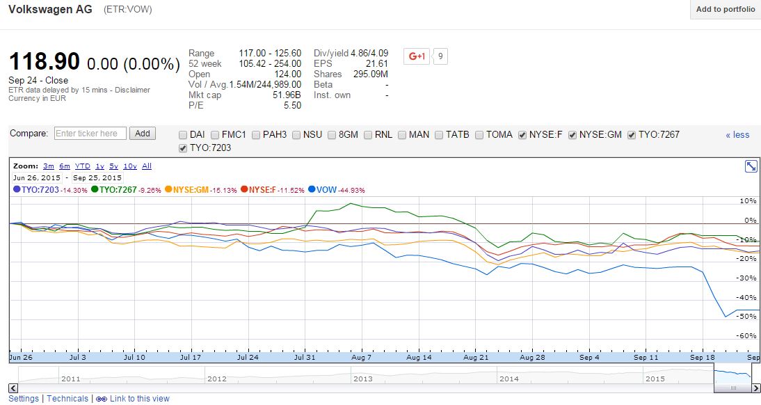 Ford stock insider trading #4