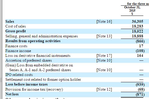 davids tea financial sheet