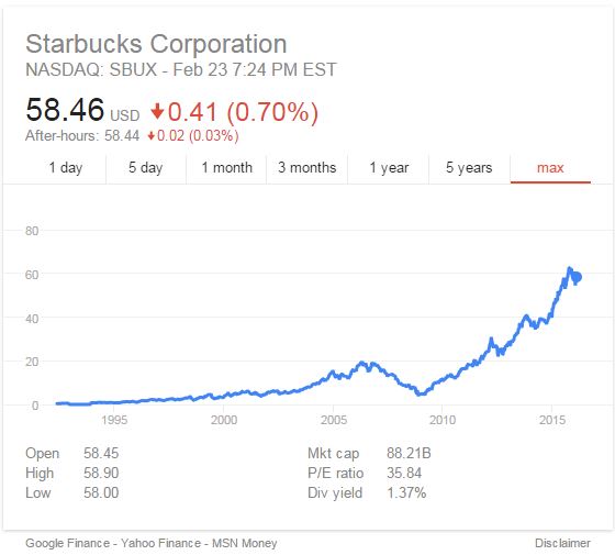 sbux crisis