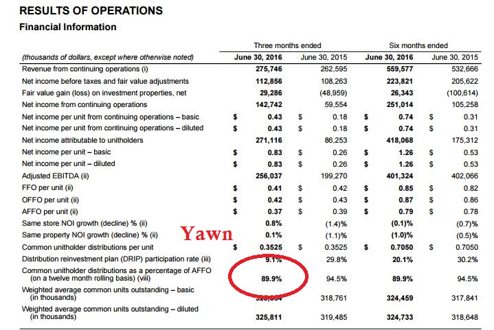 riocan financial