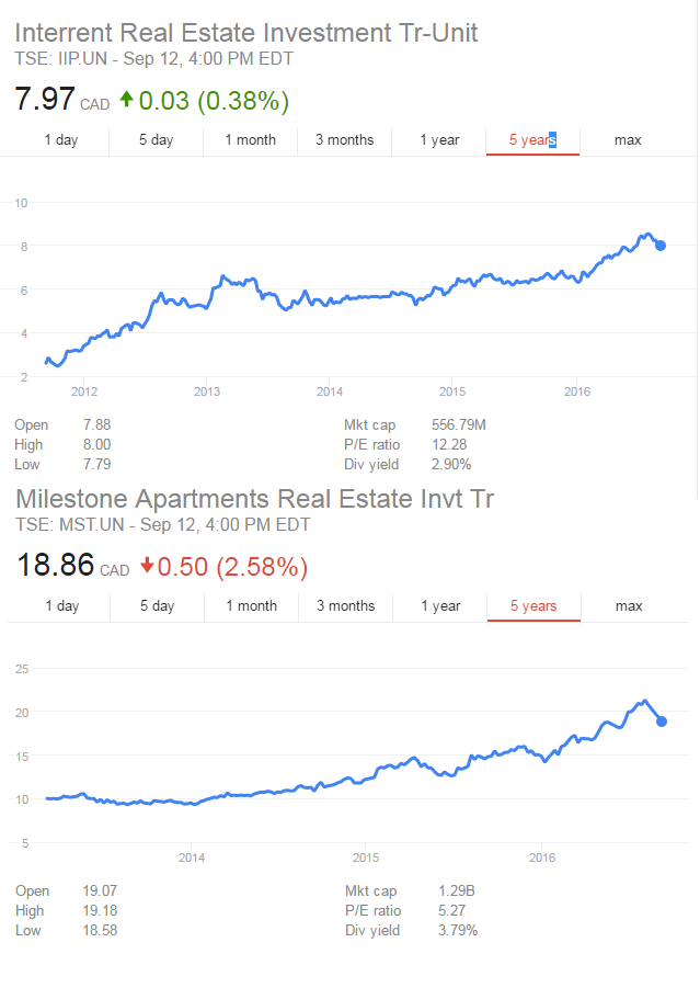 iip-mst