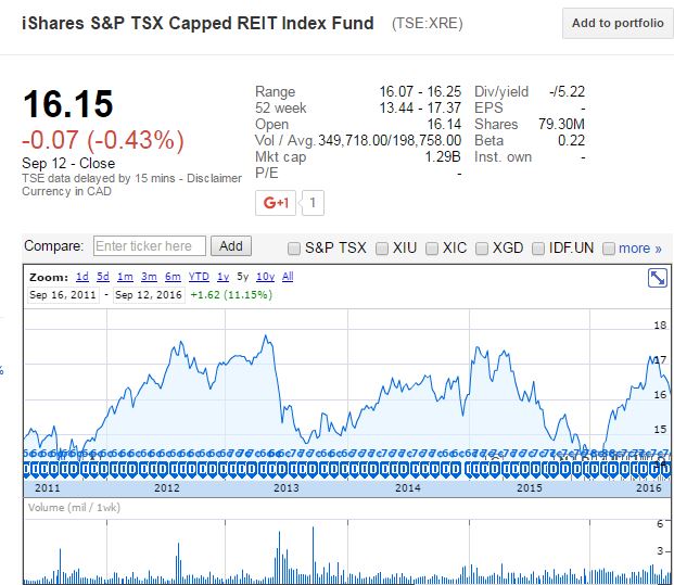 reit